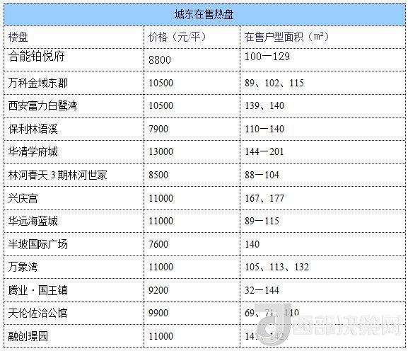 12月西安房價地圖：主城區(qū)11396元/平 剛需死心？