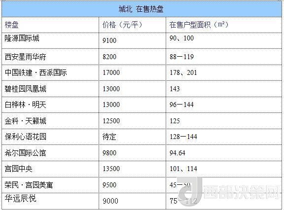 12月西安房價地圖：主城區(qū)11396元/平 剛需死心？