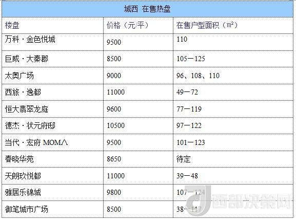 12月西安房價地圖：主城區(qū)11396元/平 剛需死心？