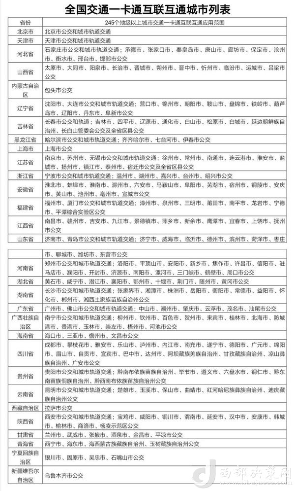 目前交通一卡通已實現(xiàn)互聯(lián)互通城市達245個，年底前達到260個。交通運輸部提供數(shù)據(jù)