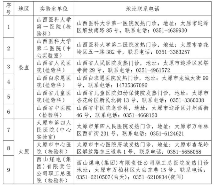 山西對社會(huì)開放新冠病毒檢測機(jī)構(gòu)增至52家