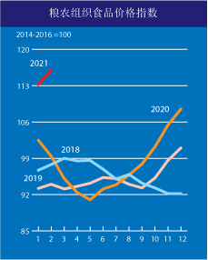 來(lái)自糧農(nóng)組織。